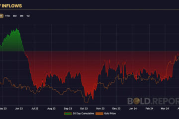 Gold’s recent performance draws parallels with major historical economic events