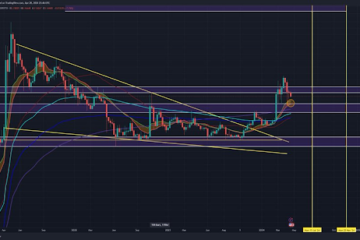 Dogecoin