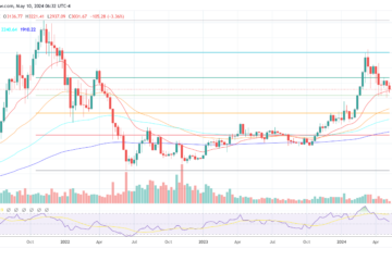 ETH price