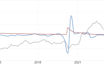 Challenging the notion of ‘Stag’ or ‘Flation’