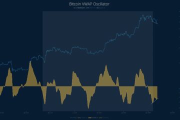 Bitcoin VWAP Oscillator