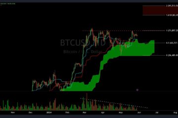 Bitcoin price analysis