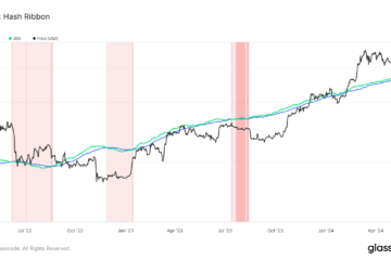 Bitcoin mining difficulty set for sharpest drop since FTX collapse