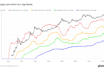 Over 46% of Bitcoin’s circulating supply hasn’t moved in 3+ years