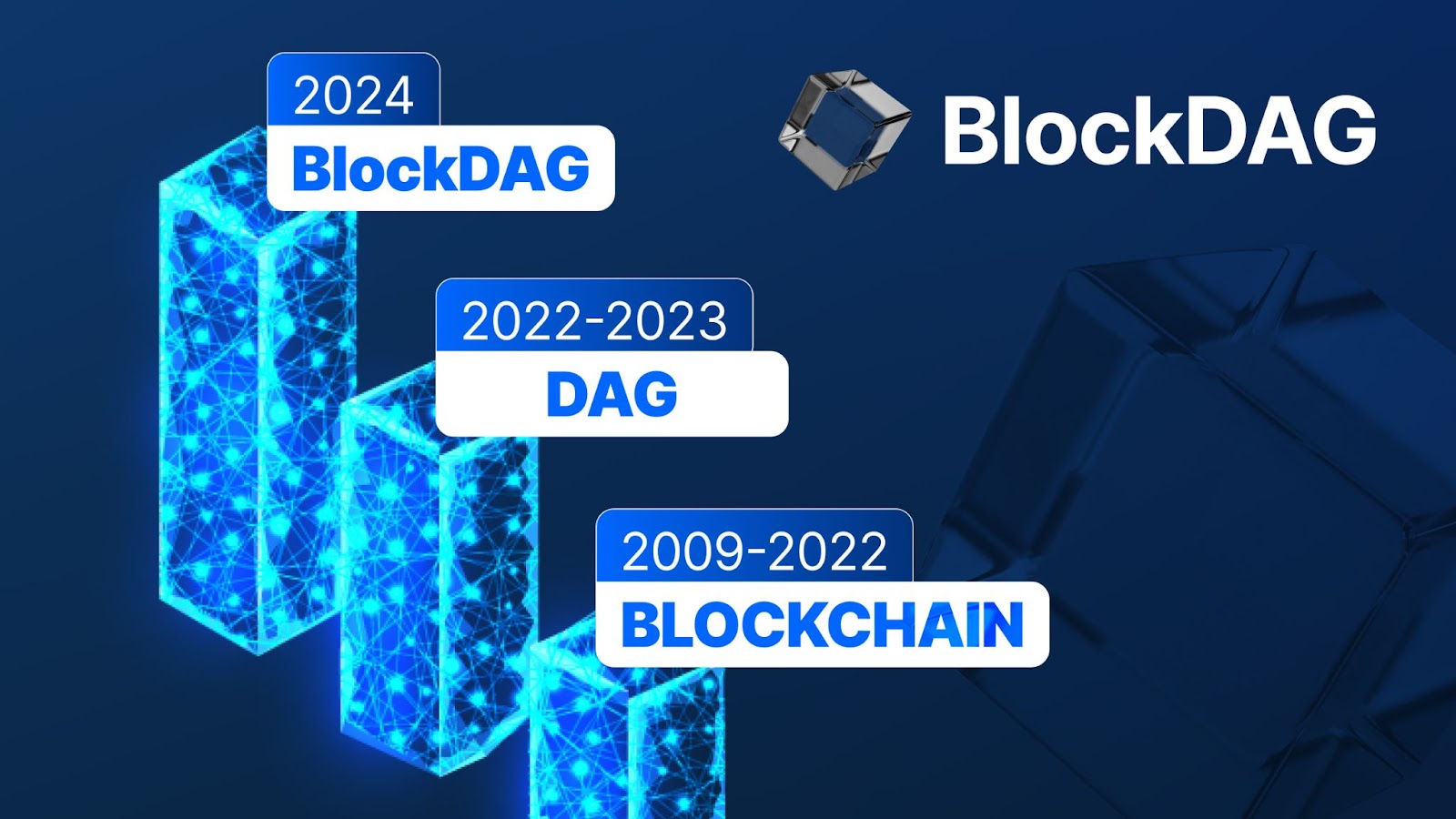 BlockDAG Dev Release Scores Above Dogwifhat & PEPE Price Surges