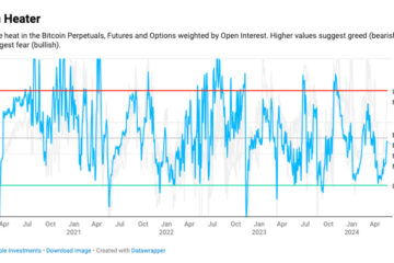 Derivatives data tracking Bitcoin’s response to global crises shows market cycle far from over