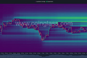 Bitcoin breaks through $67,000
