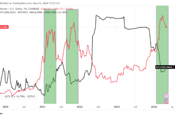 Bitfinex whales bolster Bitcoin holdings by 6% amid recent price surge