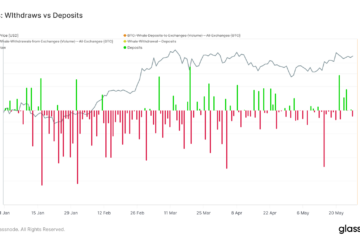 Sharp rise in Bitcoin whale deposits amid ETF outflows