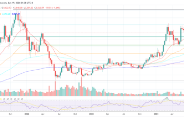 Ethereum price