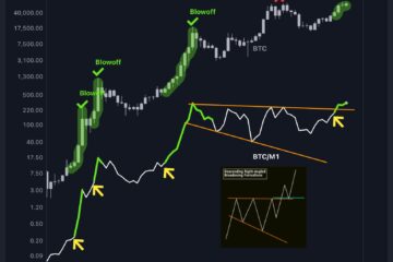 Bitcoin breakout M1 money supply