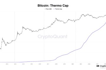 Bitcoin Thermo Cap