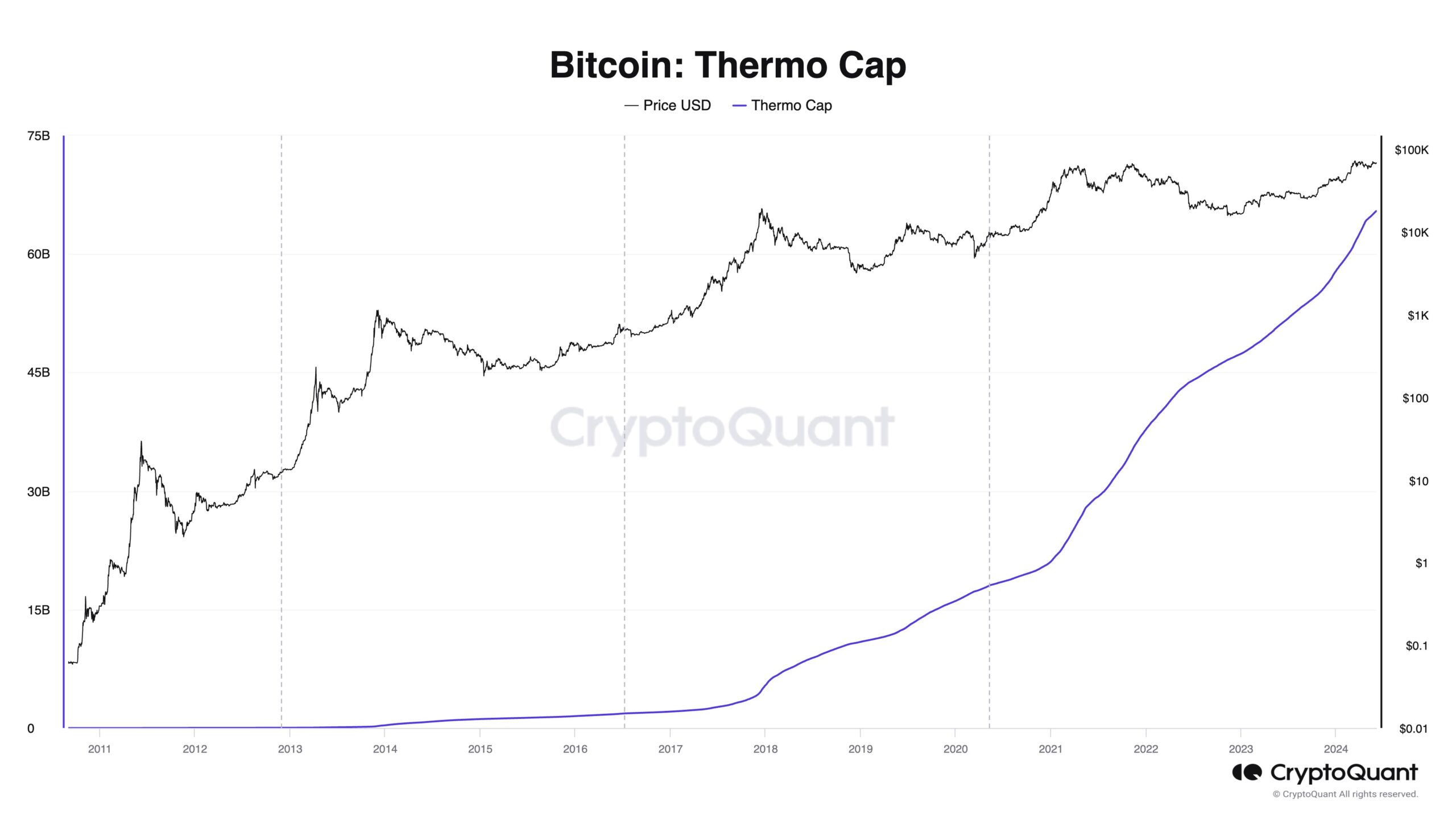 Bitcoin Thermo Cap