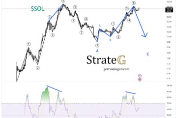 Solana price analysis using Elliott Wave Theory
