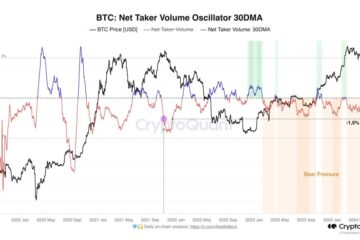 Traders increasing short bets | Source: @AxelAdlerJr via X