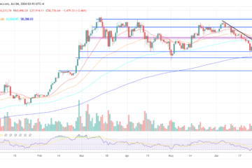 Bitcoin price