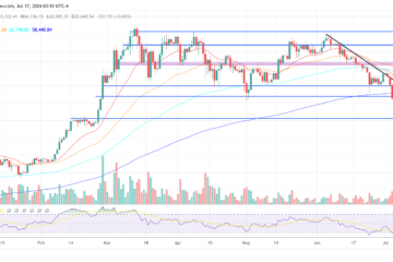 Bitcoin price