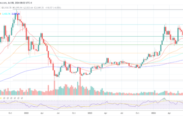 Ethereum price