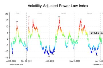 Volatility-adjusted power law index