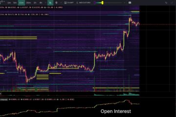 Bitcoin analysis