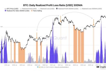 BTC traders are not fearful | Source: @AxelAdlerJr via X