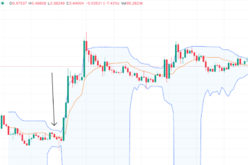 XRP price analysis