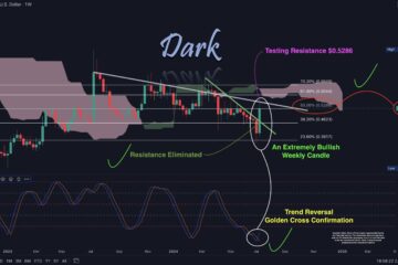 XRP technical price analysis