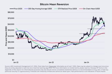 Bitcoin price