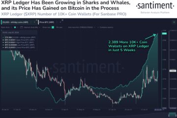 XRP Supply Distribution