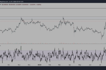 XRP price analysis, 4-hour chart