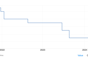 China rate cuts elevate Bitcoin momentarily before retracement