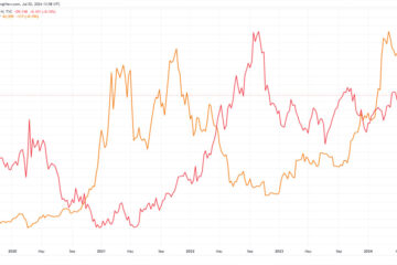 Bitcoin remains resilient amid DXY’s strength