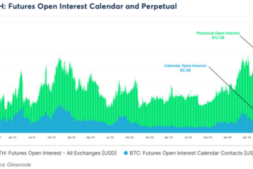 Bitcoin calendar Open Interest surges as institutional interest grows via CME