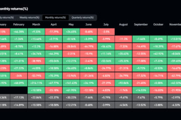 Ethereum sees first monthly consecutive losses since August 2023 amid new ETFs