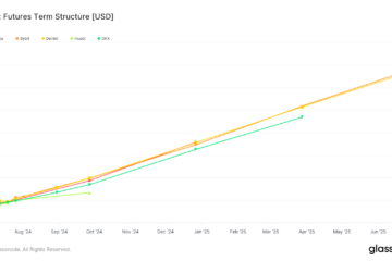 Glassnode