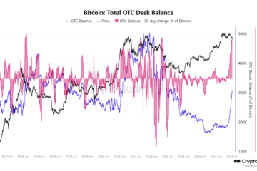 CryptoQuant