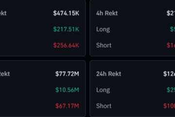 Bitcoin & Crypto Liquidations