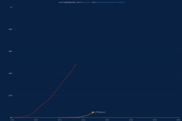 Bitcoin adoption curve | Source: @woonomic via X