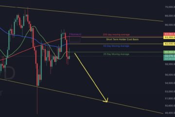 Bitcoin price analysis