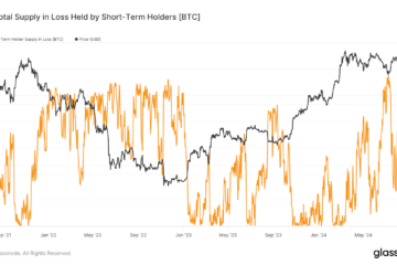 Approximately 2.5 million BTC held at a loss by short-term holders