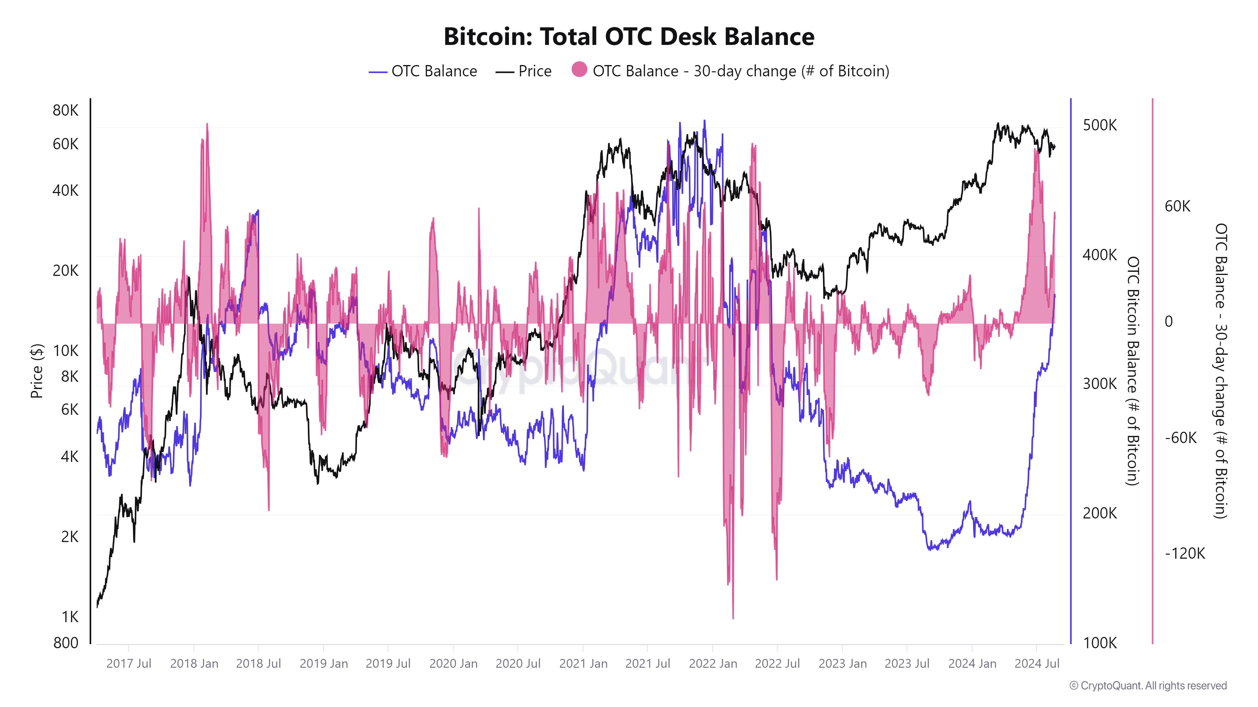 CryptoQuant