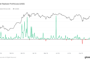 Glassnode