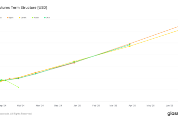 Glassnode