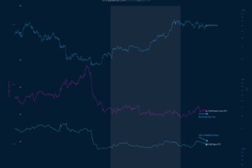 Bitcoin Inventory On Exchanges