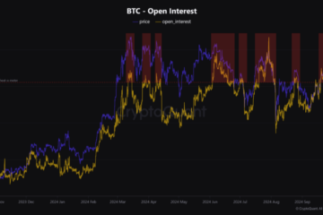 Bitcoin Open Interest