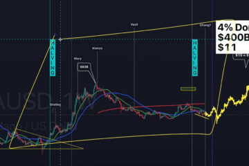 Cardano super cycle prediction