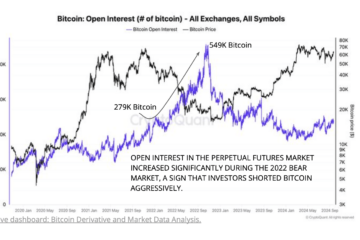 CryptoQuant