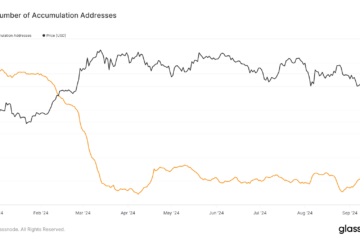 Glassnode