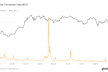 Glassnode