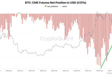 Institutions are no longer aggressively shorting Bitcoin – CryptoQuant